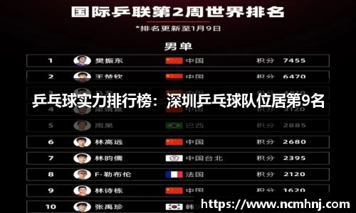 乒乓球实力排行榜：深圳乒乓球队位居第9名