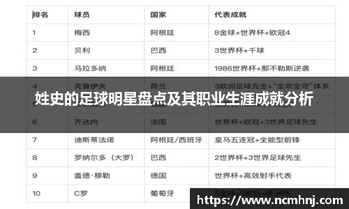 姓史的足球明星盘点及其职业生涯成就分析